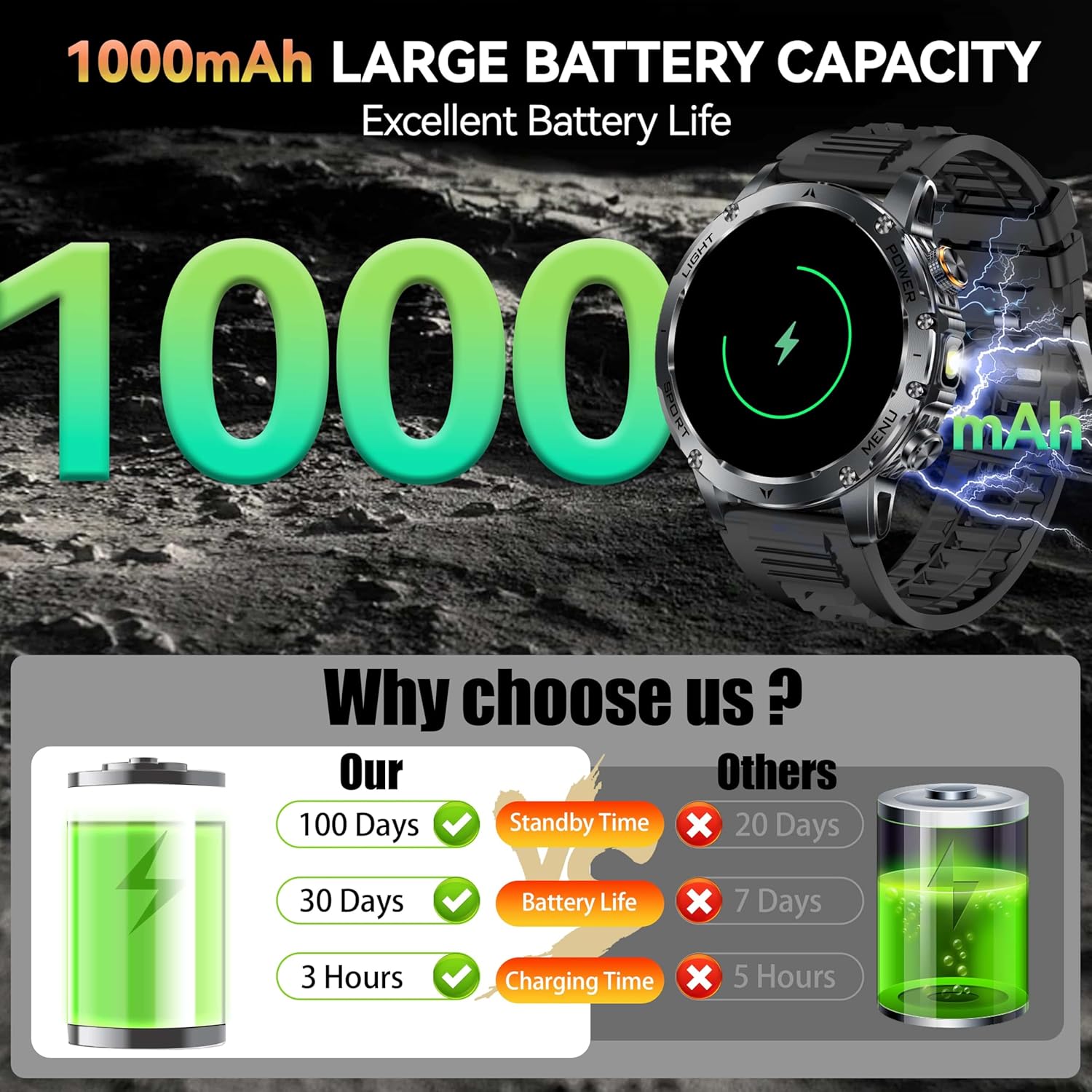 New AK87 1000mAh Battery Men O - Android Smartwatch Accessories ulasan dan harga