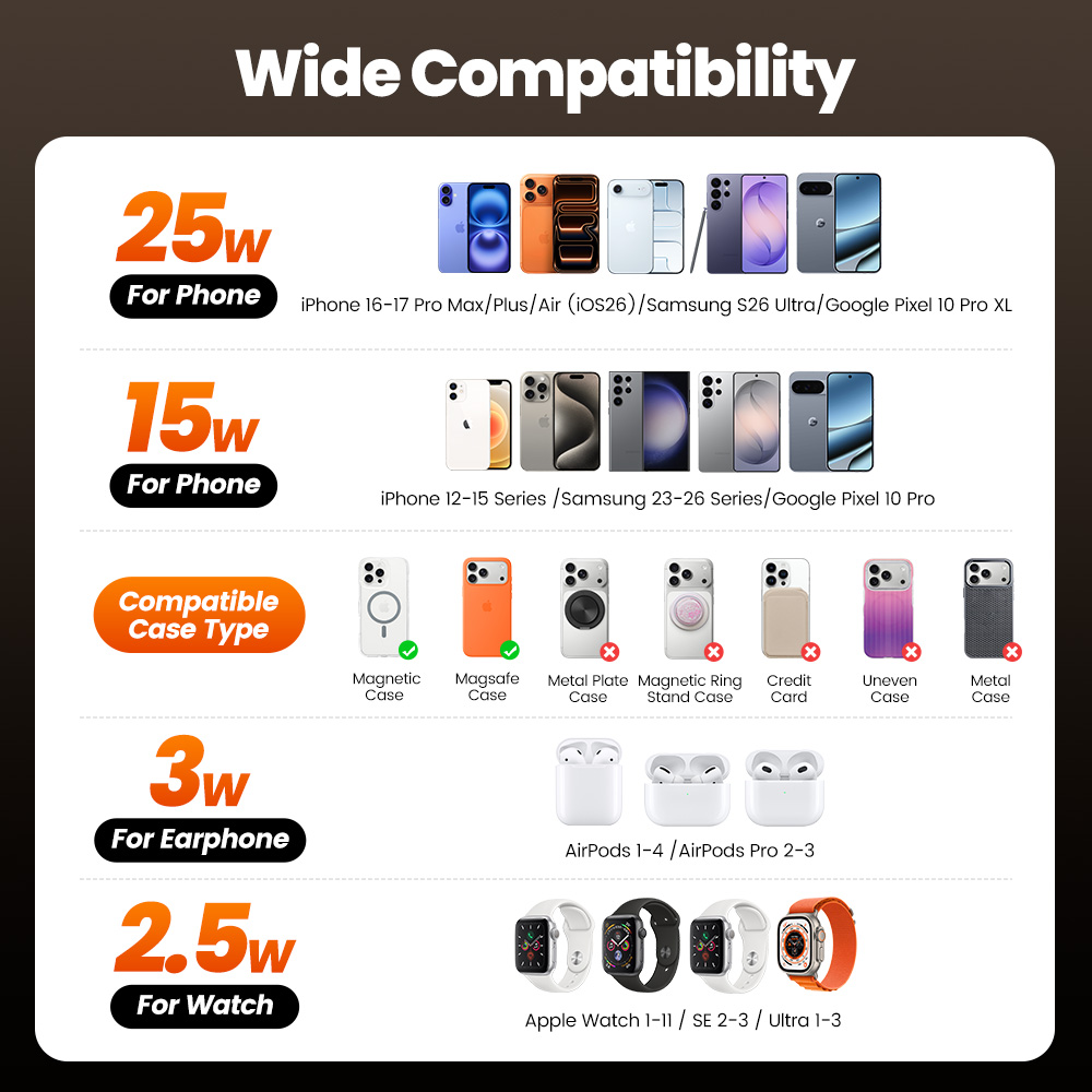 Toocki QI2.2 25W Wireless Char - Watch Charger Cable ulasan dan harga